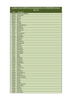 UNECE Recommendation No. 16, UNLOCODE, Version: 2017-2