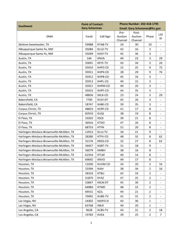 Southwest Point of Contact: Gary Schonman Phone Number: 202