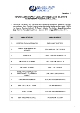 Lampiran 1 KEPUTUSAN MESYUARAT LEMBAGA