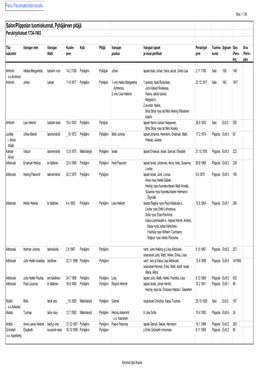 Salon/Piippolan Tuomiokunnat, Pyhäjärven Pitäjä Perukirjoitukset 1734-1903