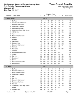 Team Overall Results O.H