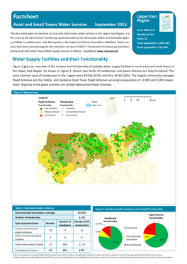 Upper East Region