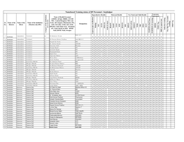 Namebased Training Status of DP Personnel