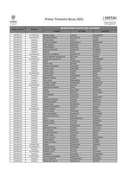 Becas 1Er Trimestre 2015