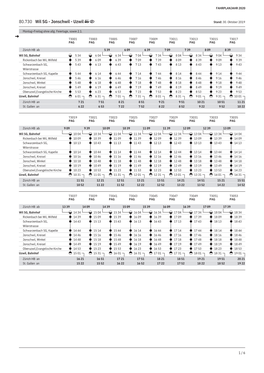 Wil SG - Jonschwil - Uzwil Stand: 30