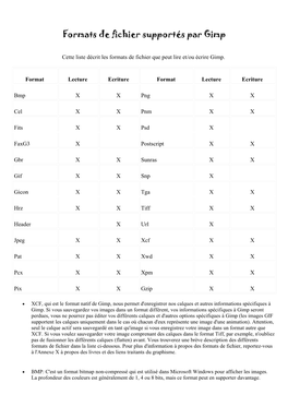 Formats De Fichier Supportés Par Gimp