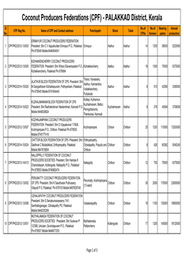 Coconut Producers Federations (CPF) - PALAKKAD District, Kerala