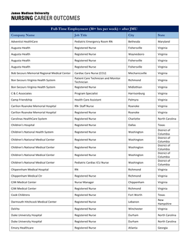 Nursing Career Outcomes