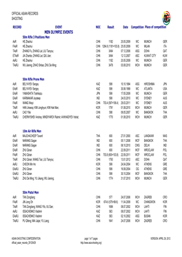 Men Olympic Events