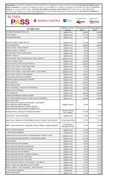 SITI ROMA PASS Biglietto Unico / Circuito Prezzo Intero 2017 Prezzo