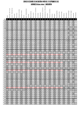 Servicio De Cercanías De San Sebastián a Partir Del 7