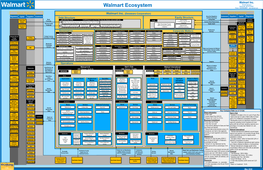 Walmart Ecosystem Y