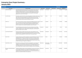 Enterprise Zone Project Summary - January 2021