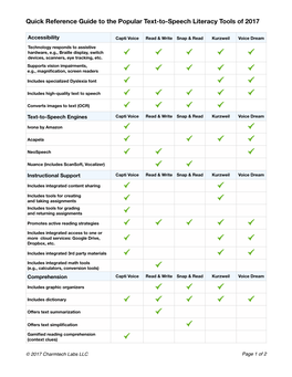 Quick Reference Guide to the Popular Text-To-Speech Literacy Tools of 2017