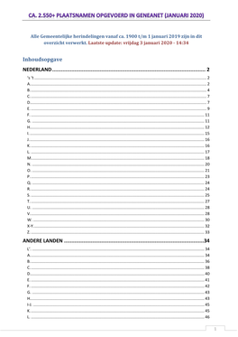 Inhoudsopgave NEDERLAND