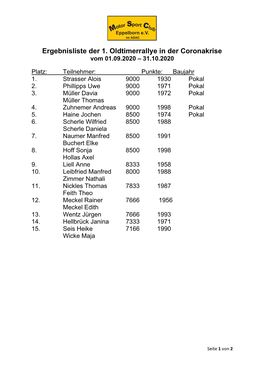 Ergebnisliste Der 1. Oldtimerrallye in Der Coronakrise Vom 01.09.2020 – 31.10.2020