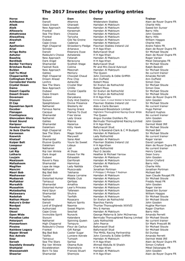 The 2017 Investec Derby Yearling Entries