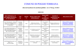 Comune Di Poggio Torriana