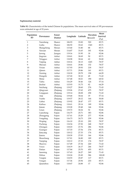 Suplementary Material. Table S1. Characteristics of the Tested