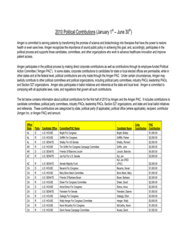 2010 Political Contributions (January 1St – June 30Th)