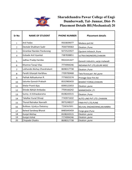 Junnar, Dist- Pune Placement Details BE(Mechanical) 2016-17