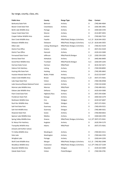 Complete List of Shooting Ranges