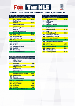 National League System Club Allocations – Steps 5/6, Season 2021-22