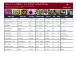 Butterfly, Bird & Bee Habitat Plant List