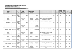 LIST of STUDENTS ELEGIBLE for DRAW (80 Points)