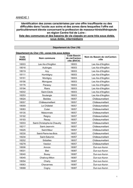 Liste Des Communes Et Des Bassins De Vie Classés En Zone Très Sous Dotée, Sous Dotée, Intermédiaire