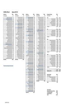 SCHOOL ROLLS Session 2015-16