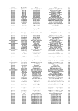 Directorate Type of Expenditure Supplier Description Value Adult