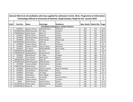 General Merit List of Candidates Who Have Applied for Admission to B.Sc.-M.Sc