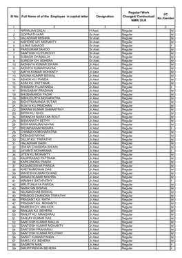 Sl No Full Name of of the Employee in Capital Letter Designation Regolar