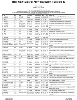 Observing List 2 for 2010