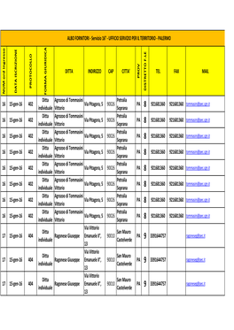 Ust Palermo Albo Fornitori.Pdf