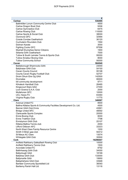 SCP Payments 2016