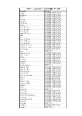 Município Resultado Aceguá DEFERIDO PARCIALMENTE Água