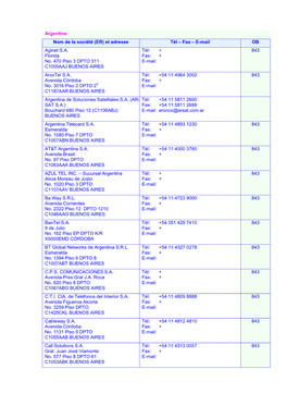 Argentine Nom De La Société (ER) Et Adresse Tél – Fax – E-Mail OB Aginet S.A