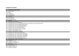 Congenital Anomalies