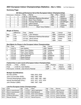 2021 European Indoor Championships Statistics – Men's