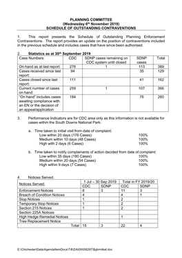 Ber 2019) SCHEDULE of OUTSTANDING CONTRAVENTIONS