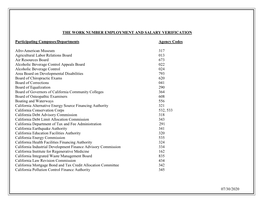 The Work Number Employment and Salary Verification