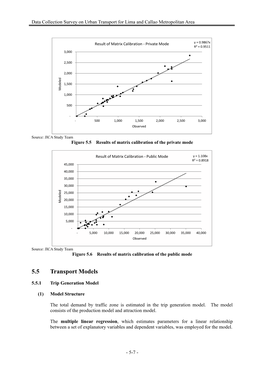 Data Collection Survey on Urban Transport for Lima and Callao Metropolitan Area