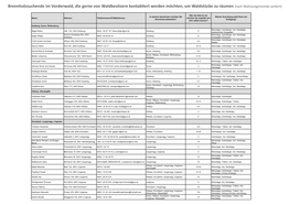 Brennholzsuchende Im Vorderwald, Die Gerne Von Waldbesitzern Kontaktiert Werden Möchten, Um Waldstücke Zu Räumen (Nach Wohnortgemeinde Sortiert)