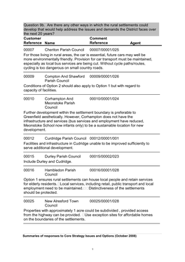 Issues and Options Ques 9B