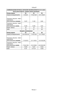 Harmonogram Wywozu Odpadów Segregowanych Iv-Vi.2021