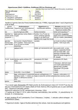 Famille À 3 Genres Dans Les Flores Traditionnelles (Ex. FVMA), Regroupés Dans 1 Seul (Hypericum) in FE Et Sta4 Inégaux, À Ap