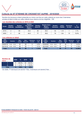 Collecte De ST ETIENNE DE CROSSEY/ST AUPRE - 2019/2020