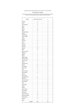 Concelhos Total De Formandos Da Função % Amarante 136 3,8